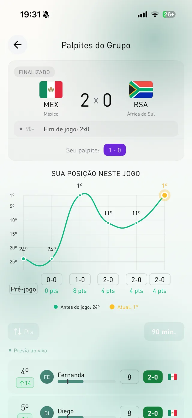 Tela do Bolão de Futebol: México 2 x 0 África do Sul, com o gráfico da posição do jogador no ranking do grupo mudando a cada gol.